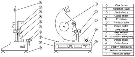 Computer system control Elmendorf Tearing Tester distribution|A Complete Guide Of The Elmendorf Tear Testing .